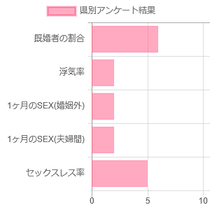 アンケート結果