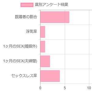 アンケート結果