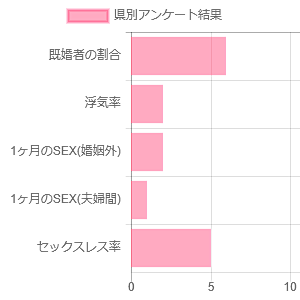 アンケート結果