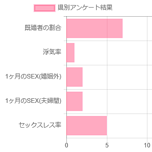 アンケート結果