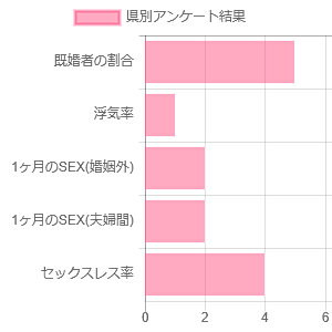 アンケート結果