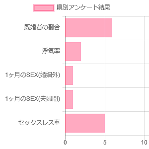 アンケート結果