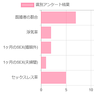 アンケート結果
