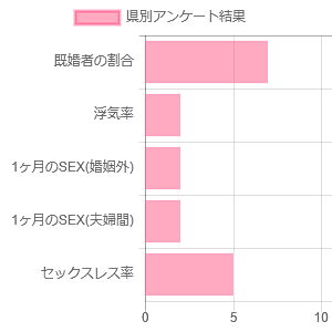 アンケート結果