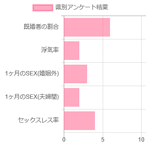 アンケート結果
