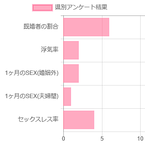 アンケート結果