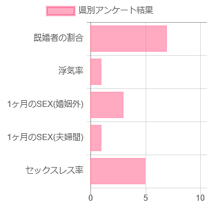 アンケート結果