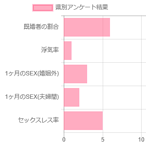 アンケート結果